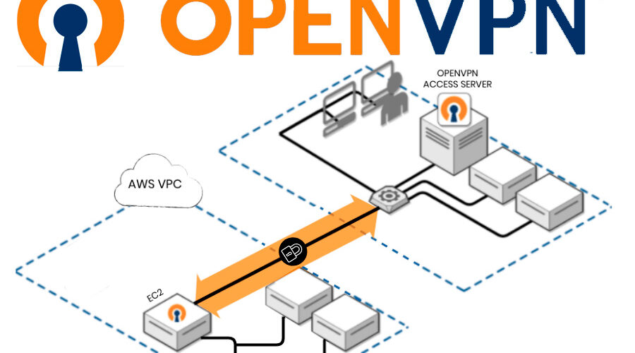 مقایسه OpenVPN با بقیه فیلترشکن ها
